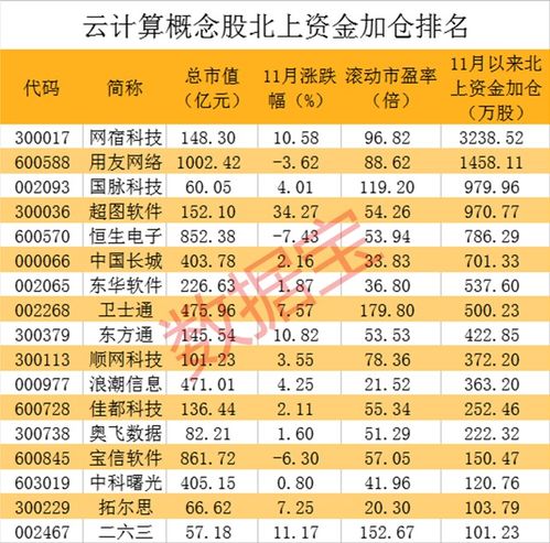 字節(jié)跳動加速布局云計算，旗下公司注冊資本激增99倍，互聯(lián)網(wǎng)銷售板塊迎機遇